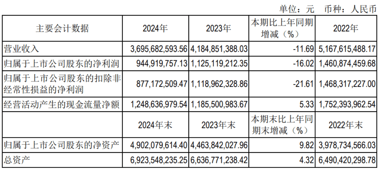 解析吉比特2024年报：双降困境与业务新亮点，吉比特2024年财报：营收净利双降，新品储备能否扭转乾坤？