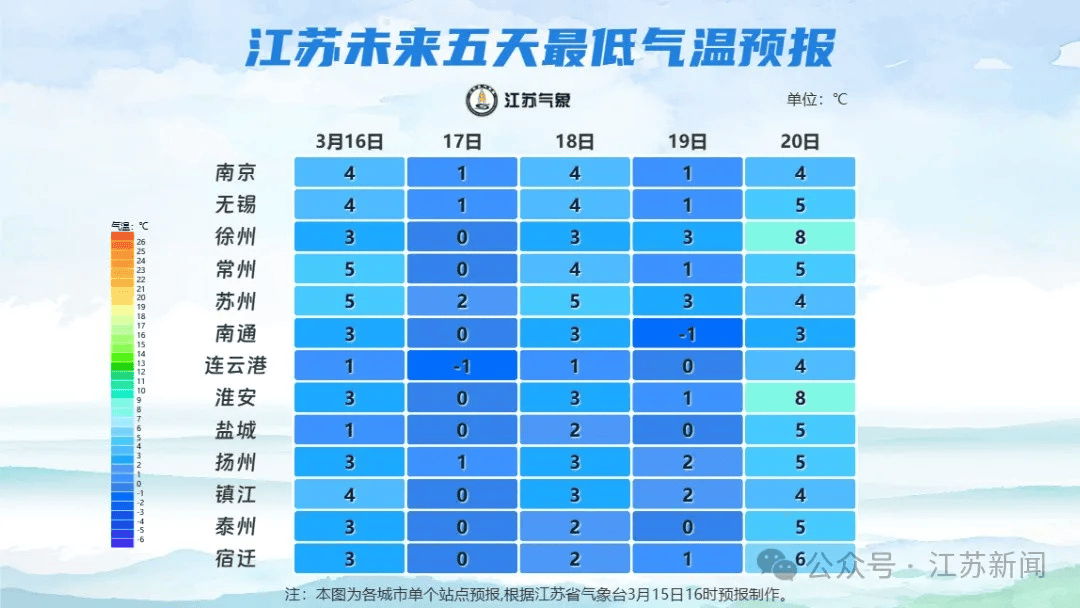 警惕！沭阳遇强冷空气，江苏多地最低气温将降9℃，注意！强冷空气已影响沭阳，江苏多地降温预警