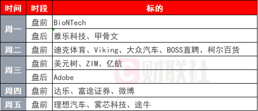 特朗普贸易政策反复，下周市场聚焦通胀数据