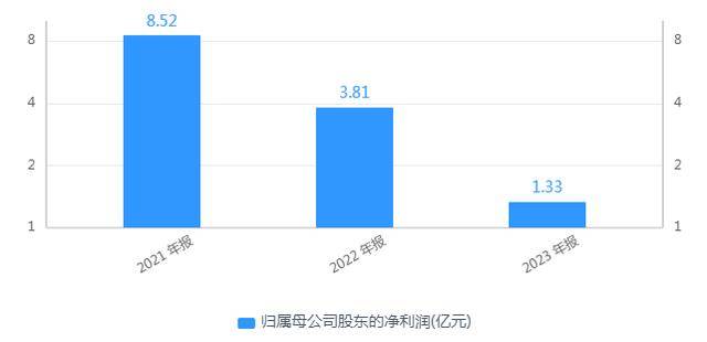 怡球资源境外子公司面临近5000万税款补缴，业绩下滑困境待解，怡球资源境外补税风波与业绩下滑的双重挑战
