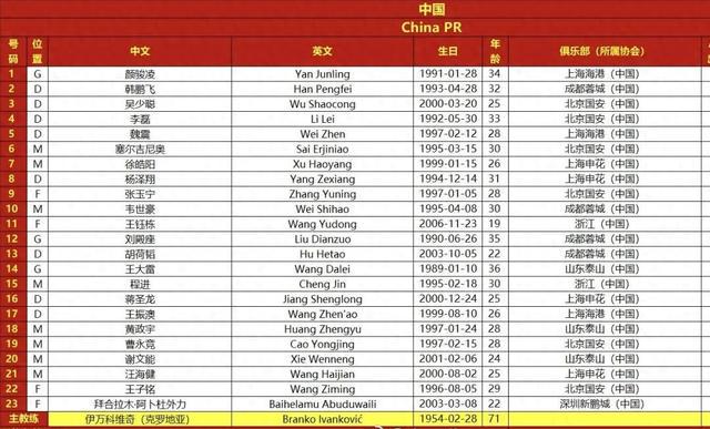 18岁小将首入选，国足今晚战澳洲！，高温难挡球迷热情，国足今晚主场对阵澳大利亚！