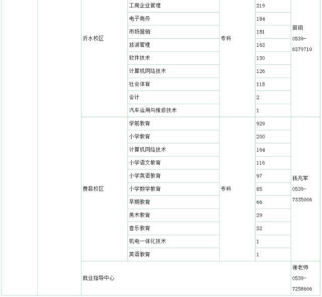市人社局搭建桥梁：驻临院校2025届毕业生“供给清单”助力就业，聚焦！临沂市发布驻临院校毕业生信息，促校企合作发展