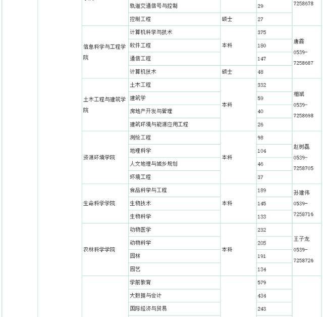 市人社局搭建桥梁：驻临院校2025届毕业生“供给清单”助力就业，聚焦！临沂市发布驻临院校毕业生信息，促校企合作发展