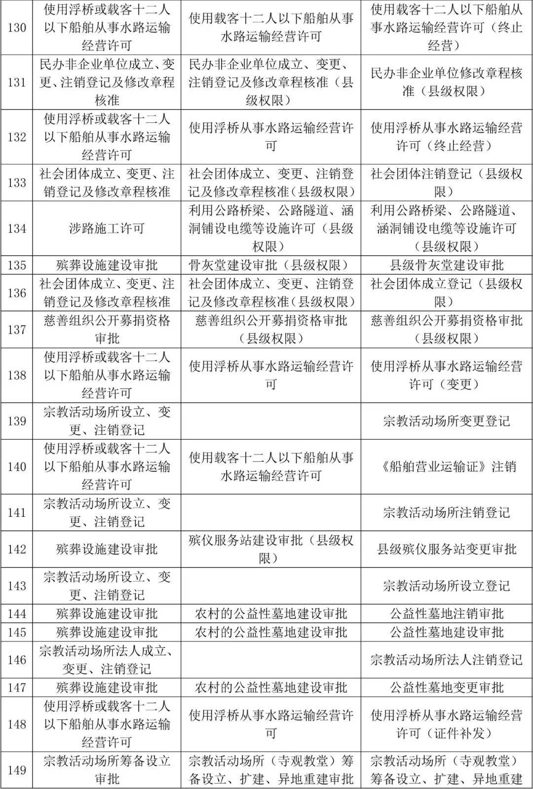 寿光西城政务服务分中心，为企业群众带来便利