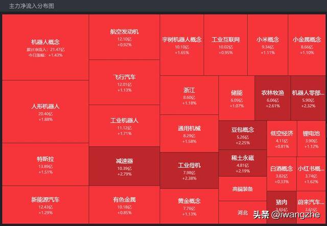 今日A股震荡：个股修复难掩技术风险，投资需谨慎，年报期A股不确定性高，机器人概念炒作风险大
