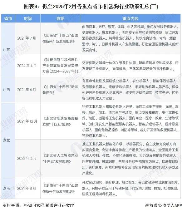 机器狗政策之旅：产业发展背后的政策力量