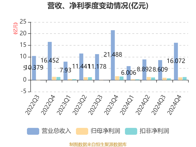 解析宇信科技2024年财务数据与估值指标 宇信科技2024年经营情况及财务指标深度剖析