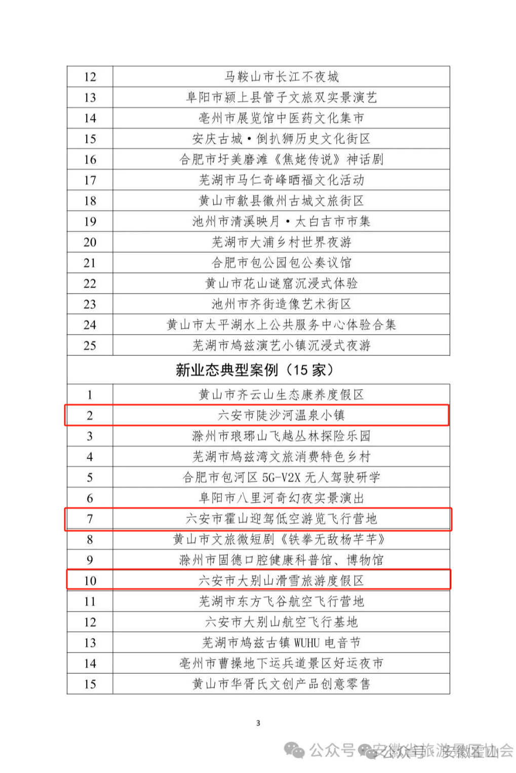 安徽文旅新春盛典举行，霍山四大项目入选典型案例