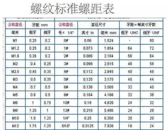 细牙螺纹：精密世界里的关键角色，了解细牙螺纹：从定义到应用的全解析