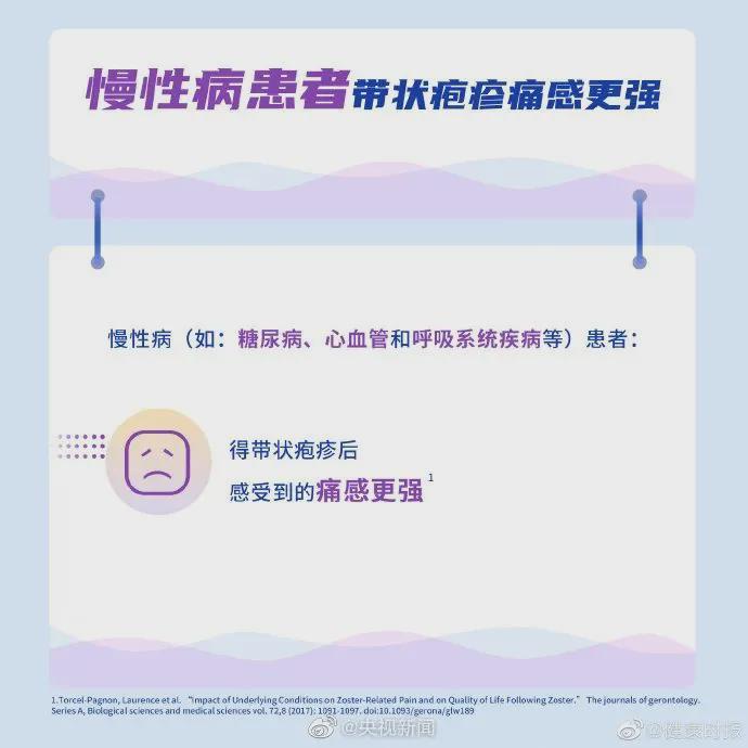 带状疱疹：潜伏在多数人体内的健康威胁
