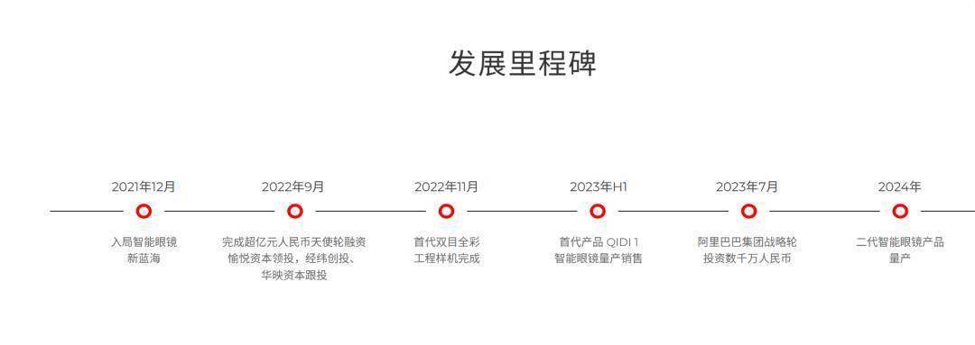 曾被看好的“奇点临近”，如今为何落得这般田地？，AR眼镜热潮下，“奇点临近”为何折戟沉沙？