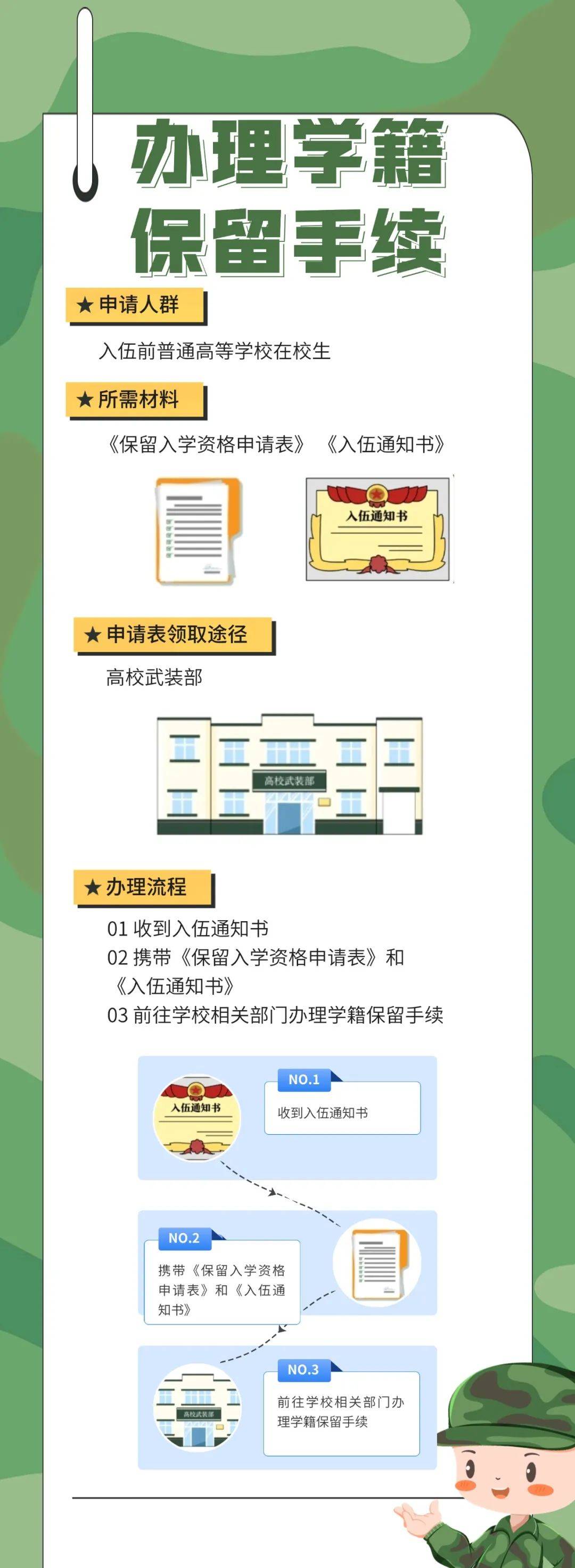 收到入伍通知，这些学籍与学费事宜不能忽视！
