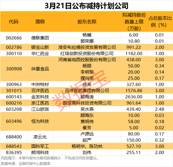 今日市场：红利逆市、新股疯涨与多行业动态全解析