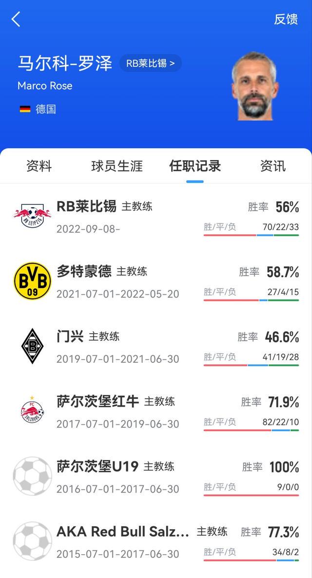 罗泽下课，RB莱比锡的辉煌与低谷就此转折？ RB莱比锡换帅风波：罗泽下课，谁能拯救球队？