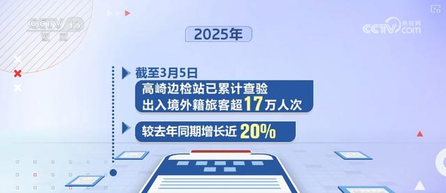 厦门口岸出入境繁荣：政策利好与航线拓展的双重影响 厦门口岸出入境客流猛增：外籍人员来华政策与电影热映助力