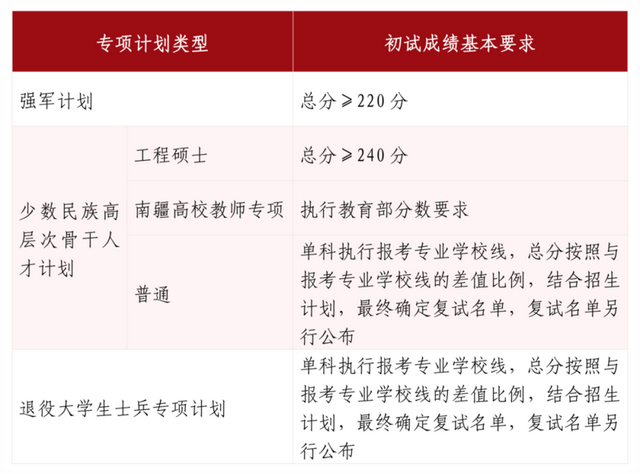 山东大学2025考研复试分数线变动，专业学位表现不一 山东大学2025考研复试线发布，各专业分数有升有降