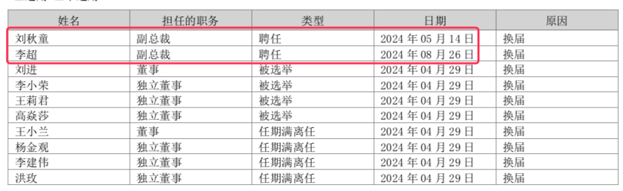 汉王科技2024年报：亏损收窄，新副总裁带来新活力