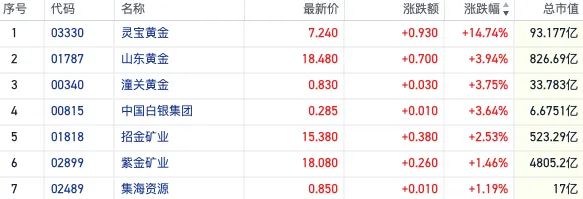 全球局势动荡，黄金价格飙升，险资成新变量？，黄金牛市再升温，险资入局将带来怎样的变局？