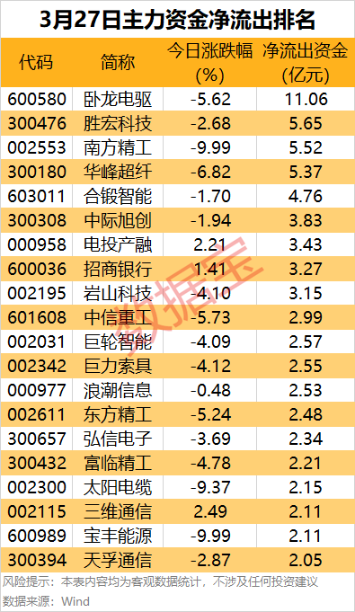 今日主力资金流向大揭秘，哪些行业与个股成焦点？，主力资金尾盘异动，这些股票值得关注！