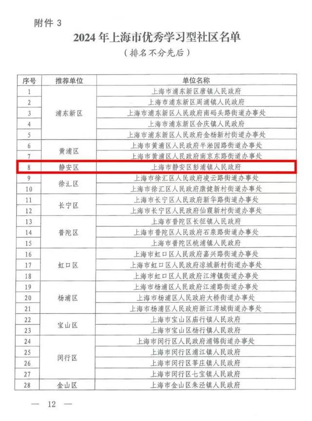 探秘彭浦镇：如何成为2024年上海优秀学习型社区