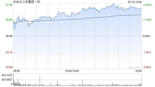 2. 2024年小米财报出炉，汽车交付目标剑指35万台！