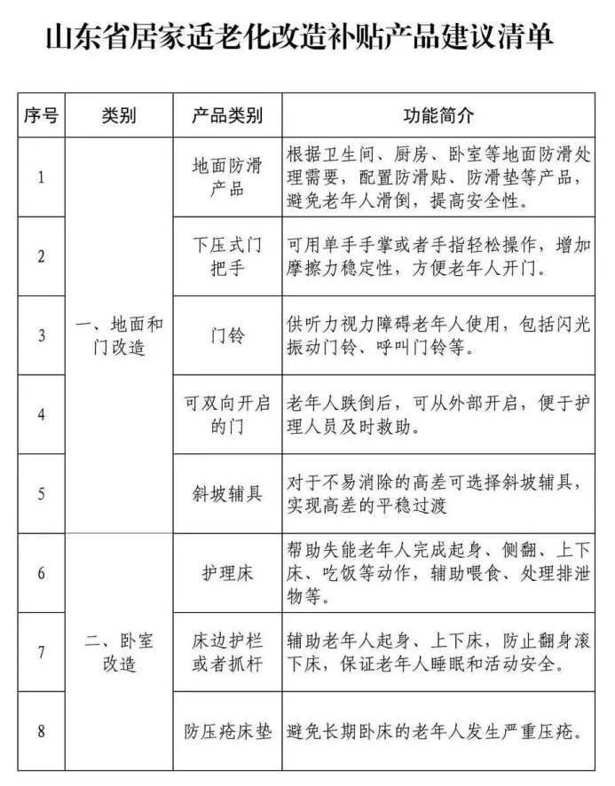 山东六部门发文促养老消费，老年人适老化改造有补贴啦！