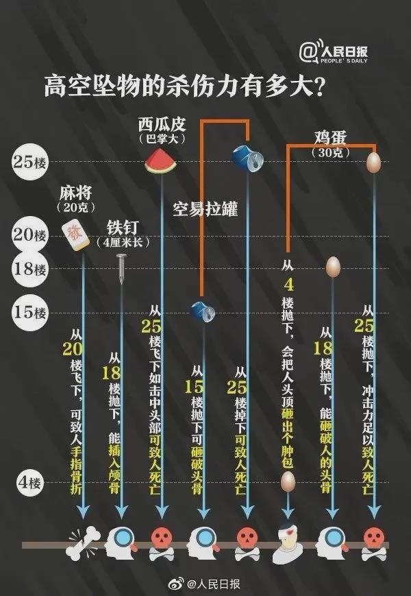 温州高空抛洗衣机，四川高空坠物致命，悲剧何时止？ 温州惊现“天降洗衣机”，高空抛物何时休？