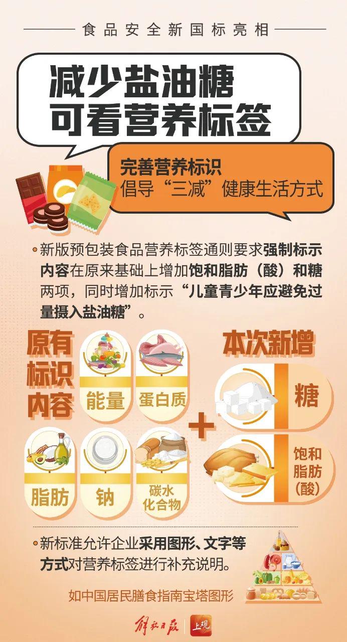 食品新规来袭！“零添加”成历史？，2025食品新标准：从标签到配方的全面变革