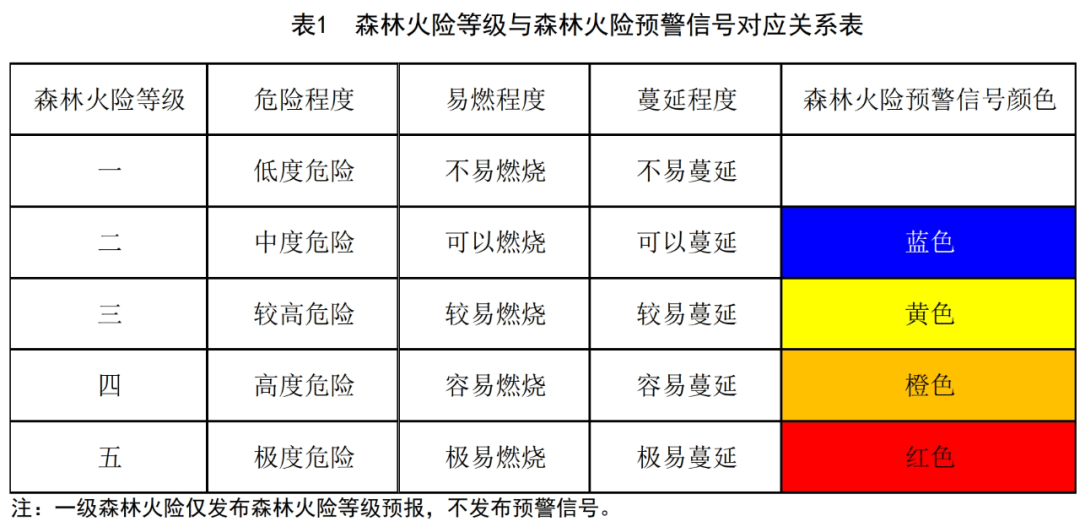 河南清明关键期，森林火险拉响红色警报
