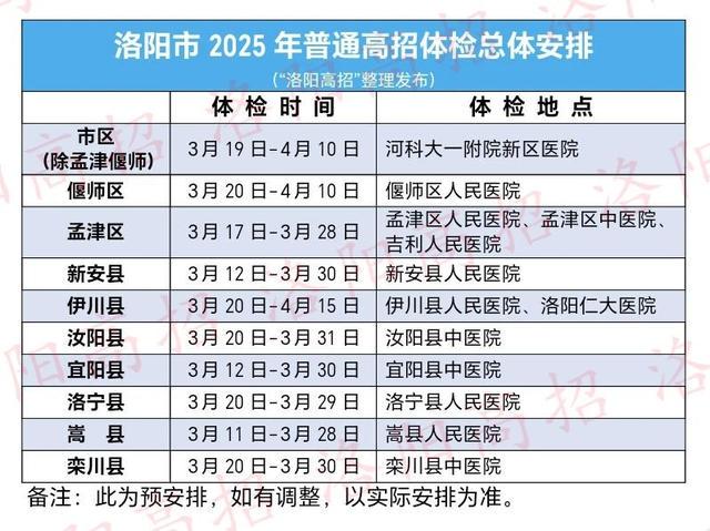 河南2025年高招体检今日启动，这些要点你得知道！，2025河南高招体检开启，体检前后这些事儿要牢记！