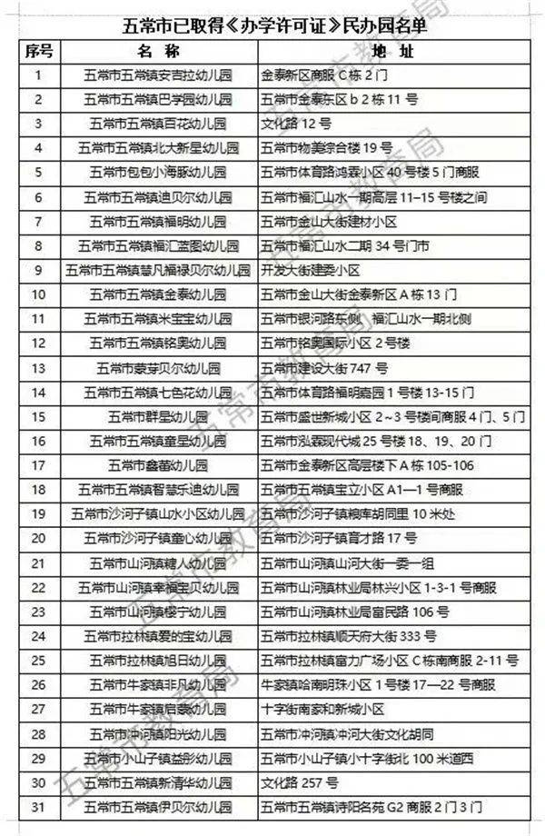 五常教育局发信，为家长择园指明方向 五常学前教育迈向“幼有优育”，教育局助力家长选园