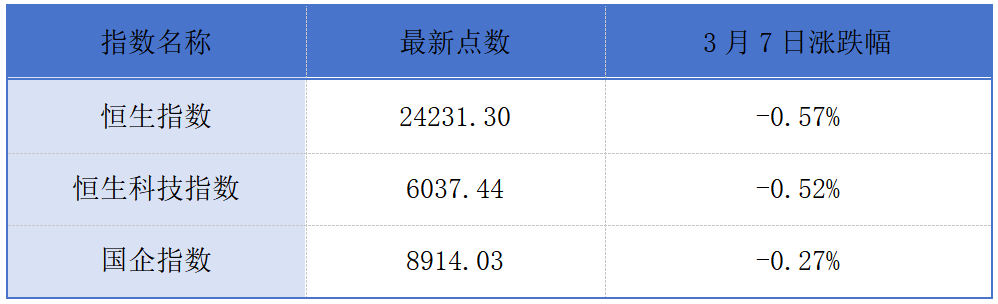 港股市场2025：各企业的新动向与影响