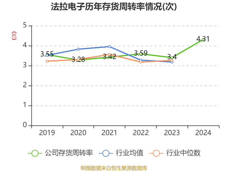 探秘法拉电子：资产、存货与研发投入情况 解析法拉电子：市盈率、资产及研发背后的故事