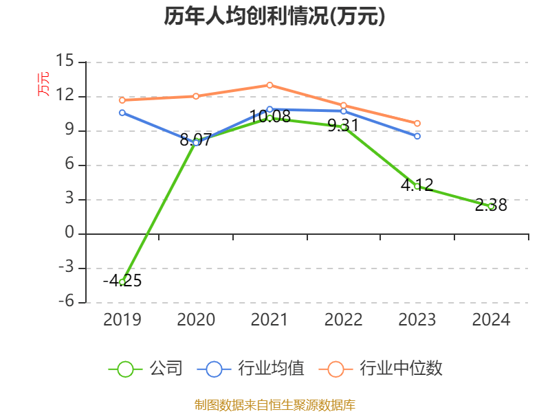汉威科技财务数据剖析：多维度展现企业现状 汉威科技2024：财务指标波动与股东更替背后的秘密