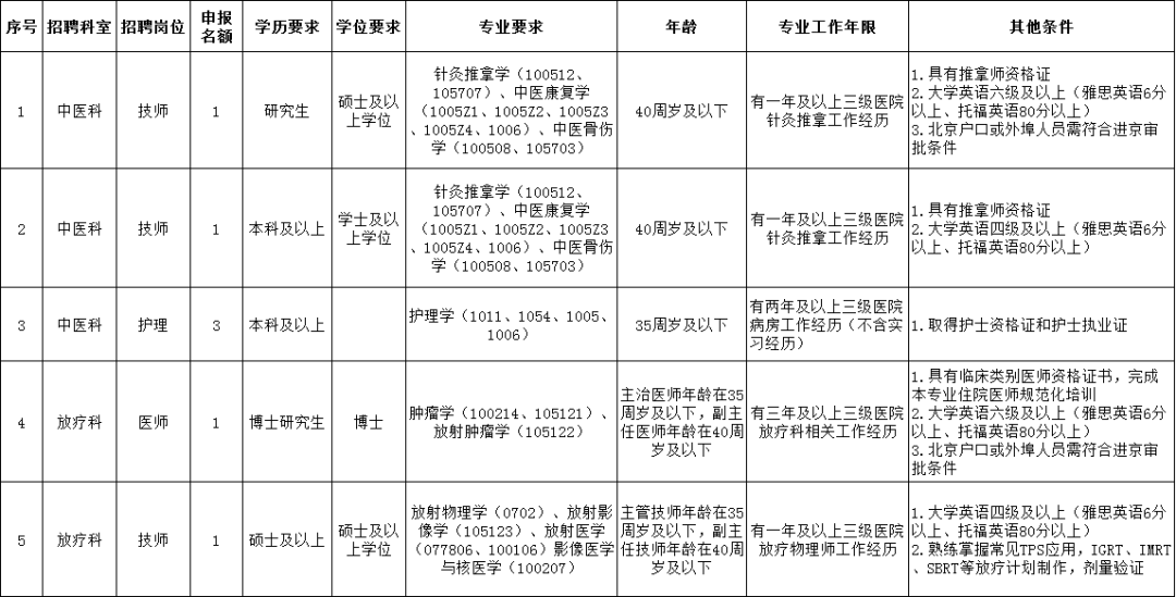 首都医科大学附属北京友谊医院诚招贤才！