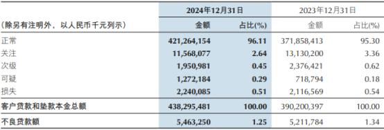 重庆银行2024：业务发展稳健，管理层新老交替，2024年重庆银行财报揭秘：营收利润双增长！