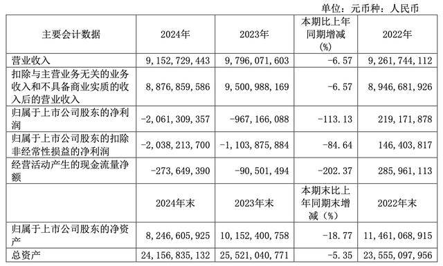 业绩承压总裁频换，用友网络能否走出困境？