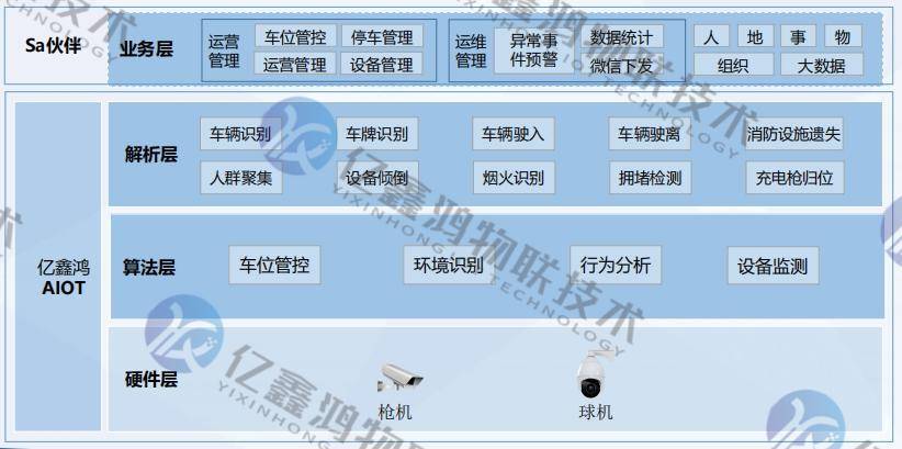 远程监控管理系统：让电动汽车充电站运营无忧，电动汽车充电站新救星：远程监控管理系统来袭