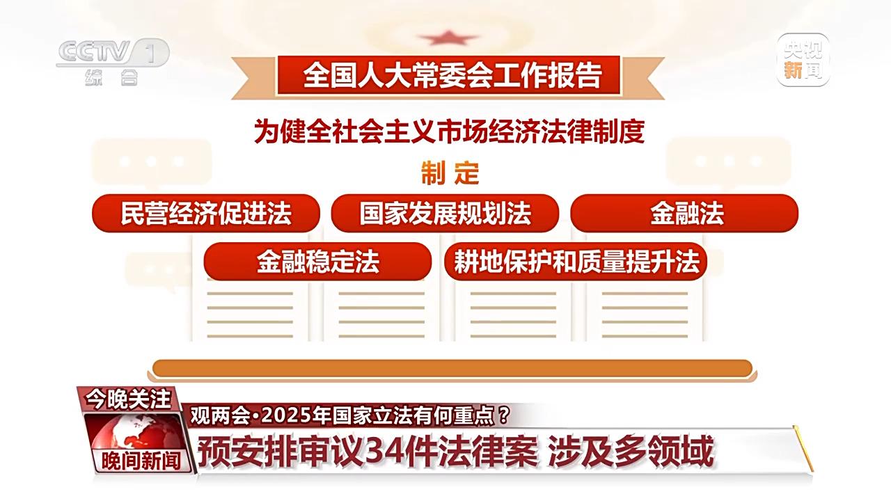 聚焦2025年立法工作：各领域法律变革即将开启