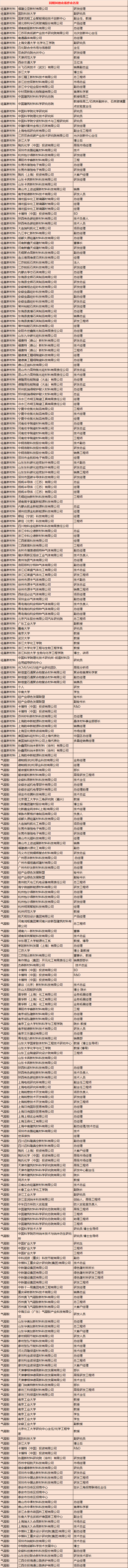集赞20个，千元行业白皮书免费拿！，朋友圈集赞新玩法，千元行业白皮书等你拿