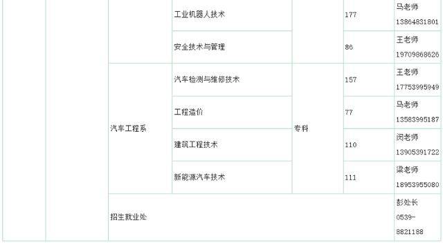 市人社局搭建桥梁：驻临院校2025届毕业生“供给清单”助力就业，聚焦！临沂市发布驻临院校毕业生信息，促校企合作发展