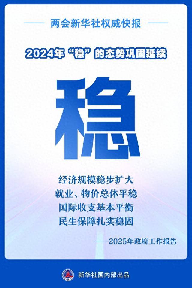 2024年：中国“稳”的态势下的辉煌成就，2024年“稳”态延续：中国各方面成果斐然