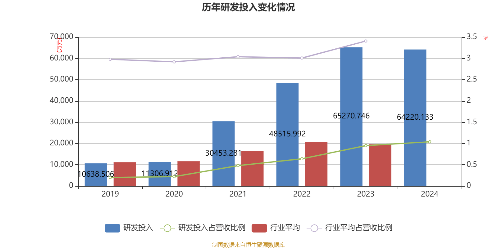 聚焦云天化：2024 年财务数据背后的企业走向 云天化多项财务指标展现经营态势，投资价值几何？