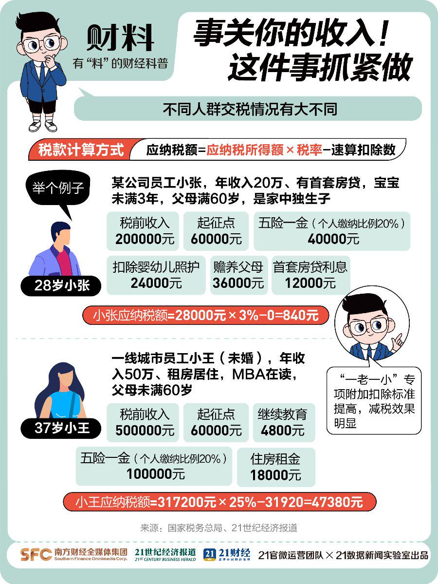3月1日起2024年度个税汇算，打工人必看！ 打工人注意！3月1日起个税汇算，省钱攻略大放送