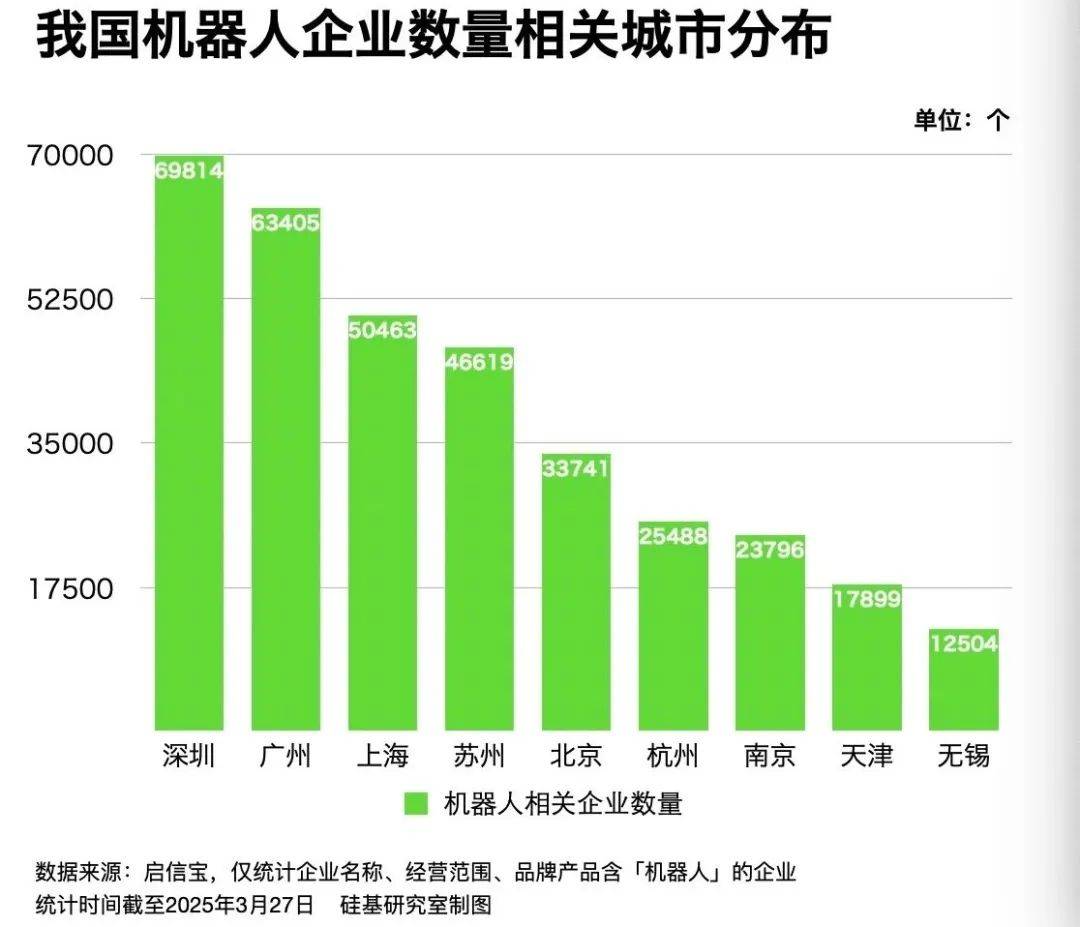 2025 年，各大城市为何疯狂追逐机器人产业？