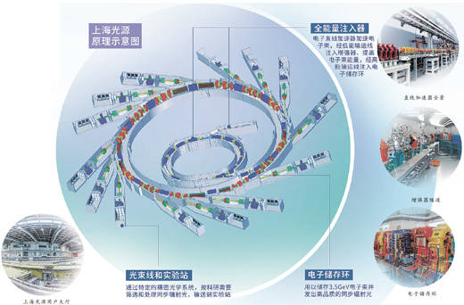 探秘上海光源：从追光到领跑的科研传奇，上海光源：引领科研新潮流，开启微观世界奥秘之门