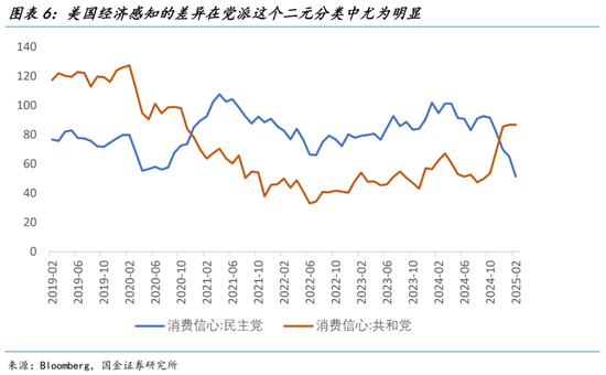 美国经济混乱升级，货币政策何去何从