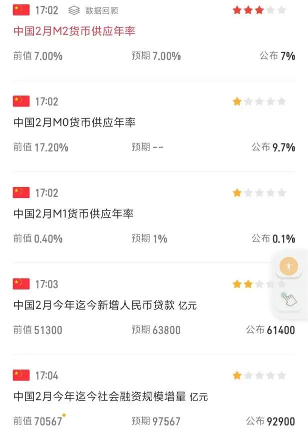 2. 特朗普搅局美股，A股突破3400点，周末重磅消息影响几何？，3. 金融数据、行业改革与市场乱象：本周财经事件大盘点