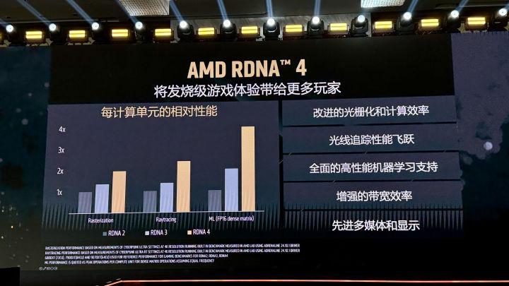 AMD显卡新动态：Radeon RX 9000系列与UEFI模式，RX 9000系列显卡：AMD的新布局与UEFI启动关联
