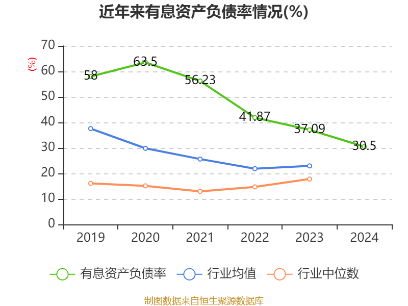 聚焦云天化：2024 年财务数据背后的企业走向 云天化多项财务指标展现经营态势，投资价值几何？